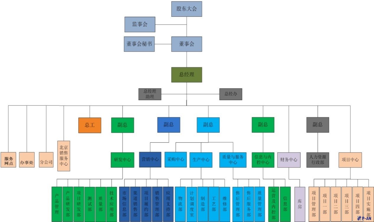 北京平安力合排队系统方案