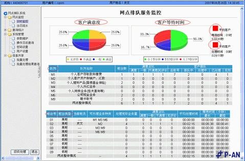 招商银行排队系统应用案例