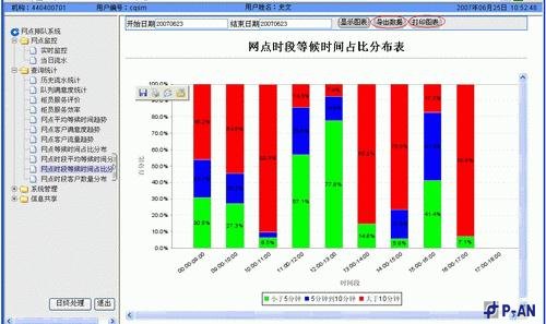 招商银行排队系统应用案例